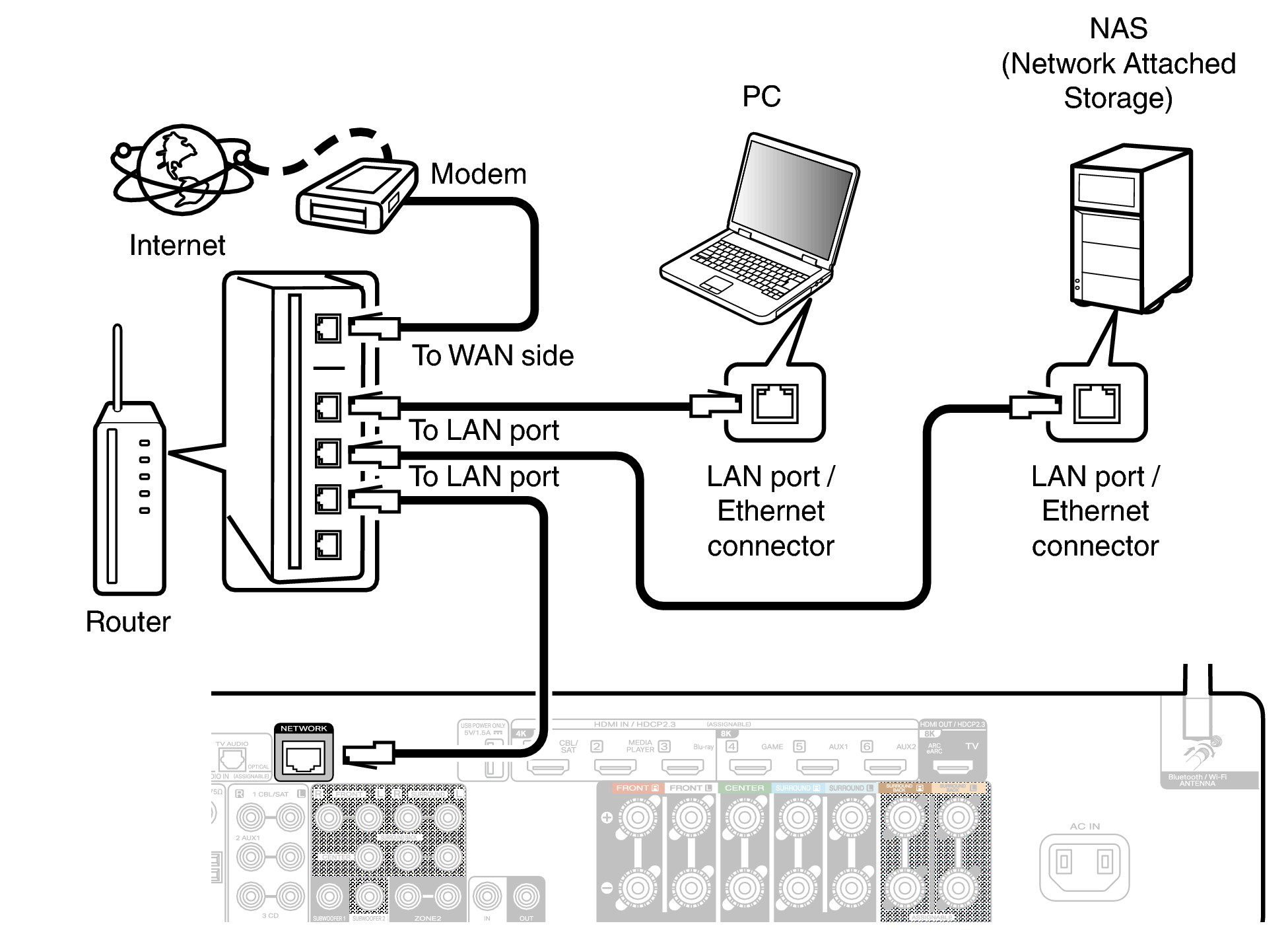 Conne LAN C70s S2U